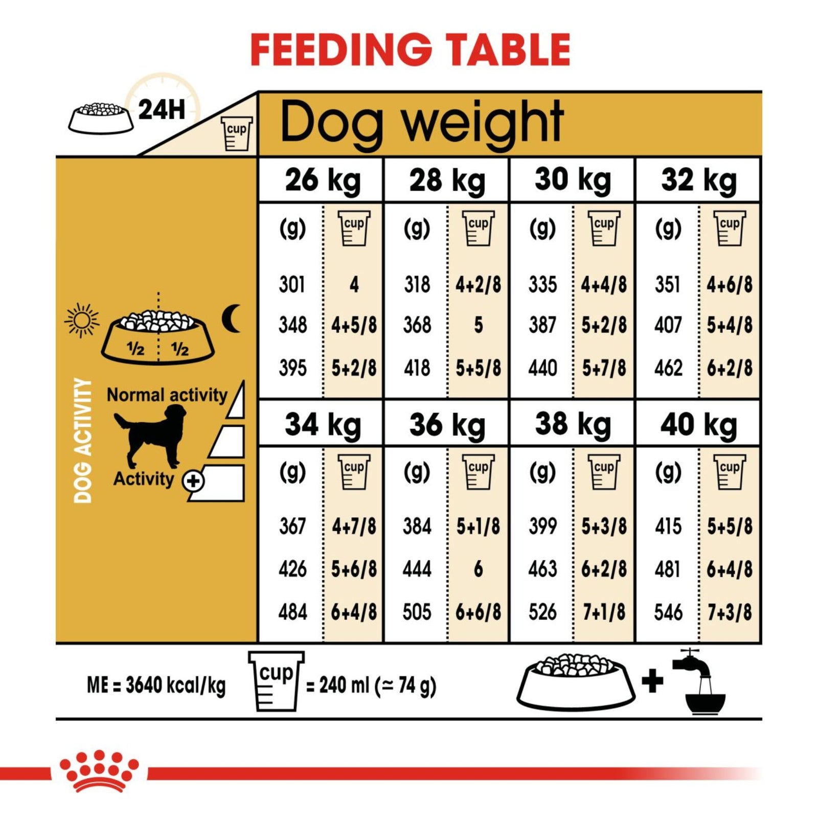 Royal Canin Dry Labrador Retriever Adult Complete feed for dogs - Rufftail