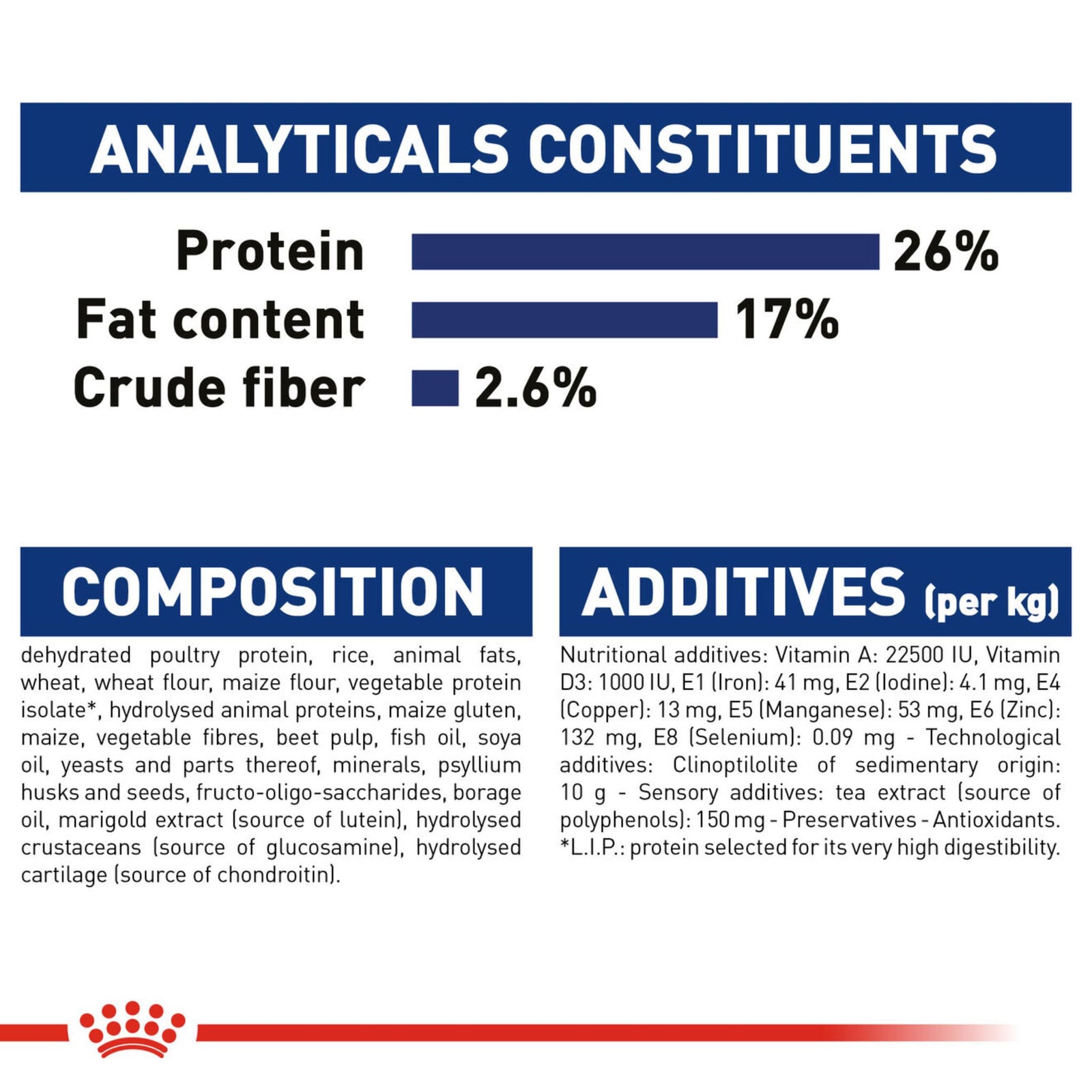 Royal Canin Dry Maxi Adult 5+ Complete feed for dogs - Rufftail