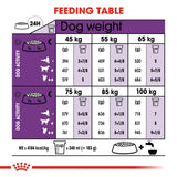 Royal Canin Dry Giant Adult Complete feed for dogs - Rufftail