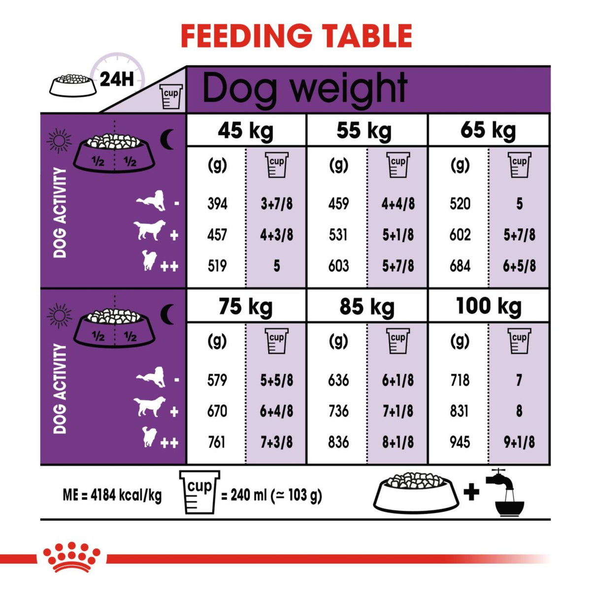Royal Canin Dry Giant Adult Complete feed for dogs - Rufftail
