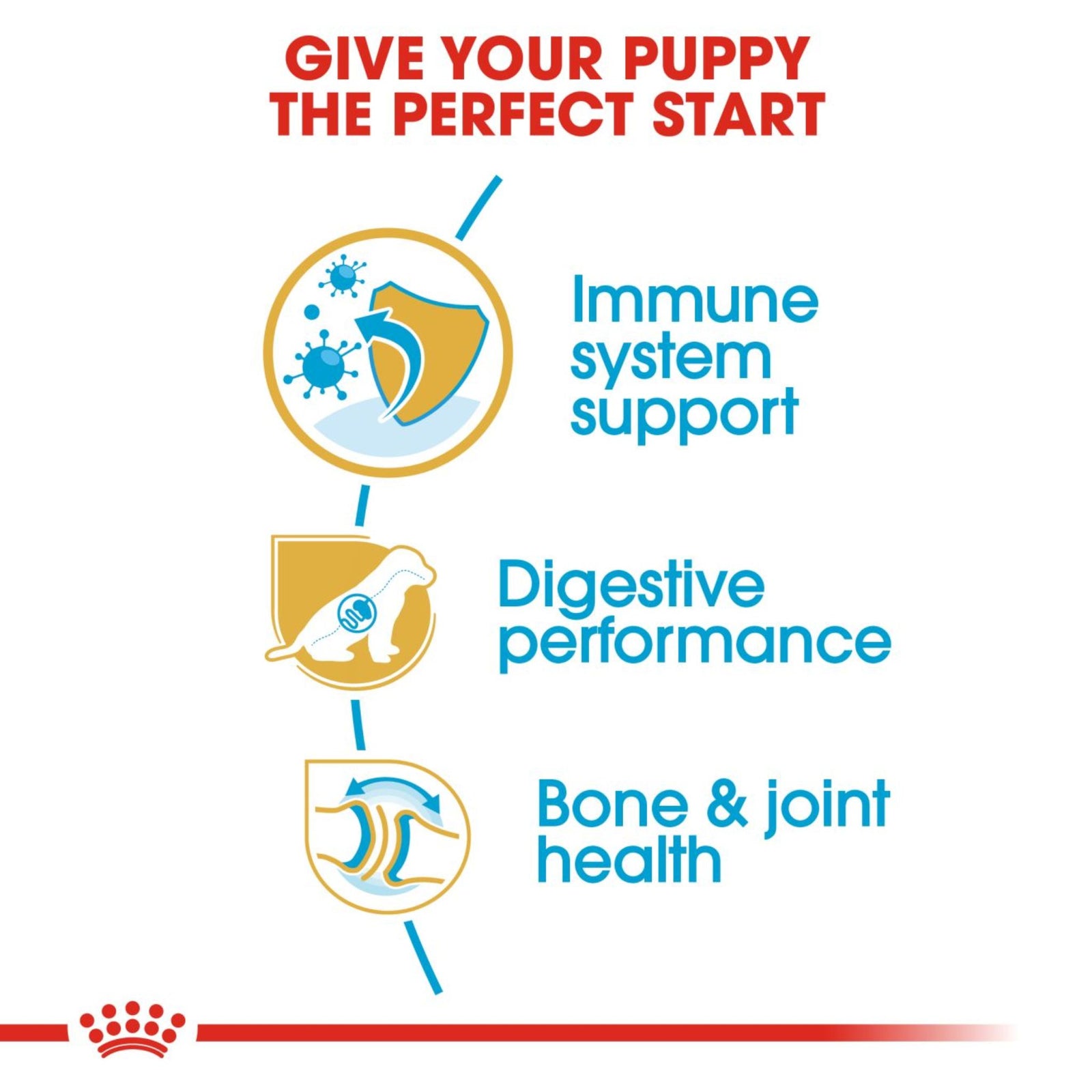 Royal Canin German Shepherd Puppy Dry Dog Food product image 3 - Rufftail Pune