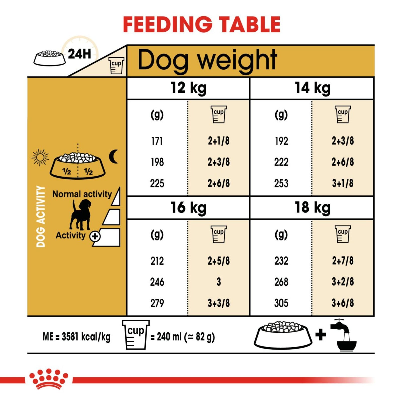 Royal Canin Dry Beagle Adult Complete feed for dogs - Rufftail