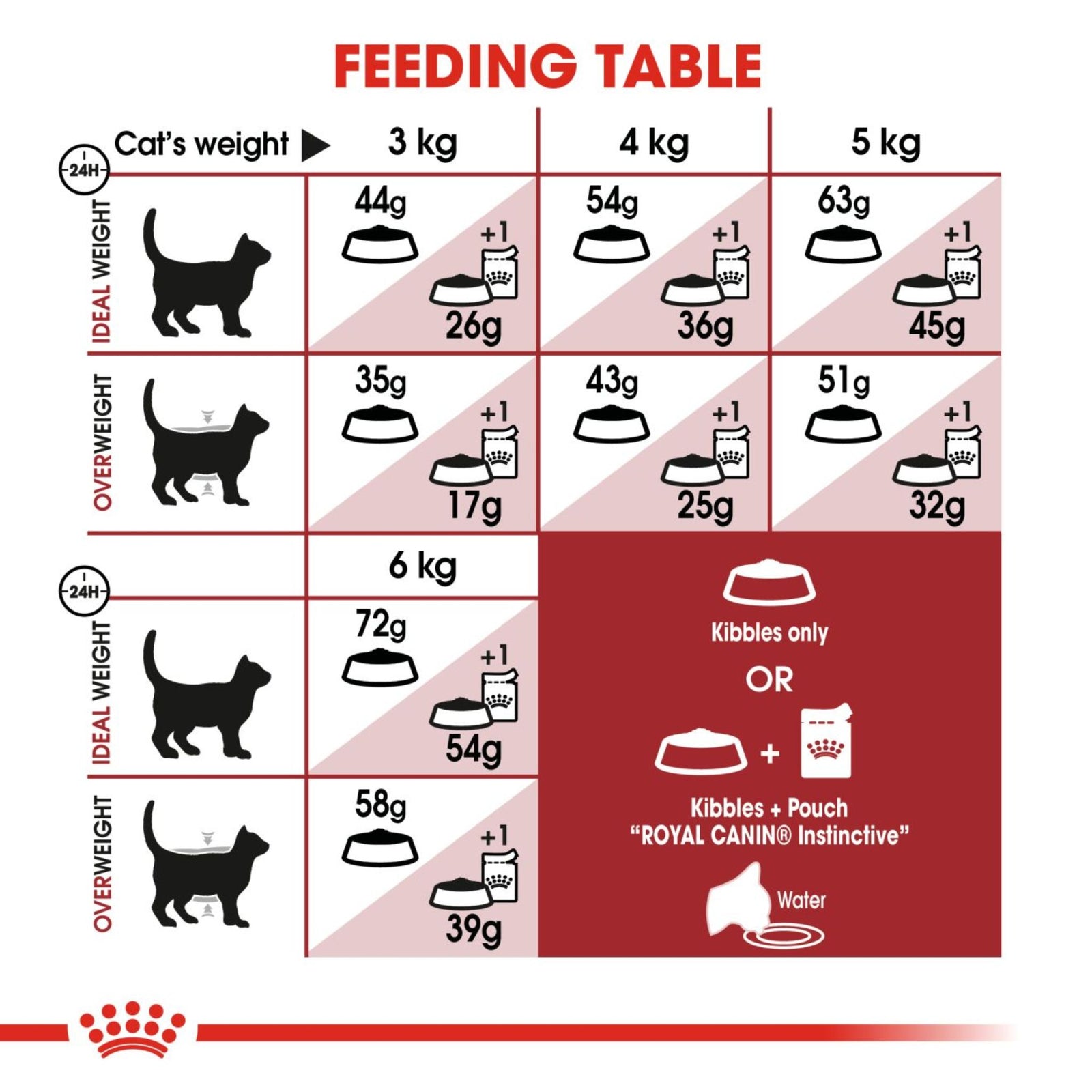 Royal Canin Regular Fit 32 Dry Cat Food product image 5 - Rufftail Pune