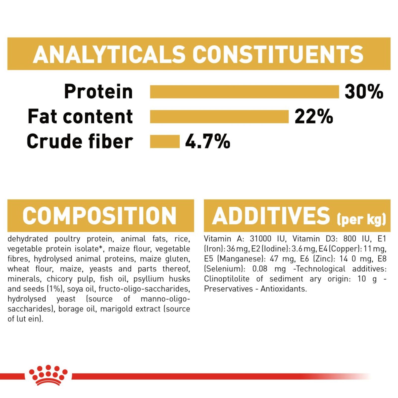 Royal Canin Dry Persian Adult Balanced and complete feed for cats - Rufftail