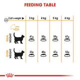 Royal Canin Hair & Skin Care Dry Cat Food (2 kg) product image 6 - Rufftail Pune