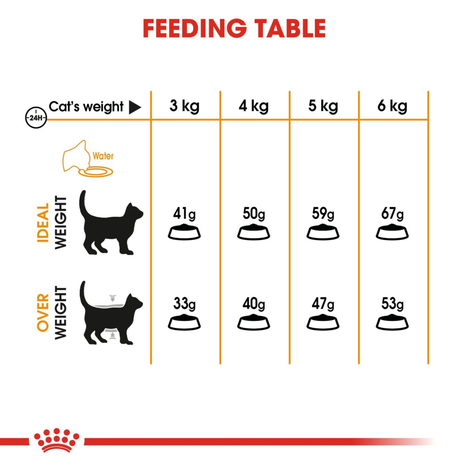 Royal Canin Hair & Skin Care Dry Cat Food (2 kg) product image 6 - Rufftail Pune