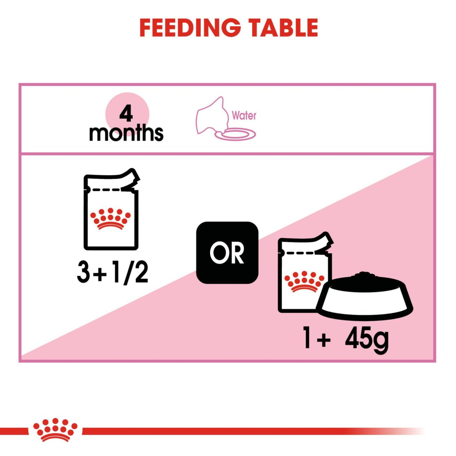 Royal Canin Wet Kitten Jelly Complete Feed For Cats (12x85g) product image 7 - Rufftail Pune