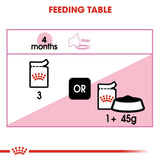 Royal Canin Kitten Loaf Wet Food (12x85g) product image 6 - Rufftail Pune