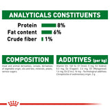 Royal Canin Wet Mini Puppy Dog Complete feed for Dogs - Rufftail