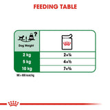 Royal Canin Mini Adult Gravy Wet Dog Food- 12 x 85g product image 7 - Rufftail Pune