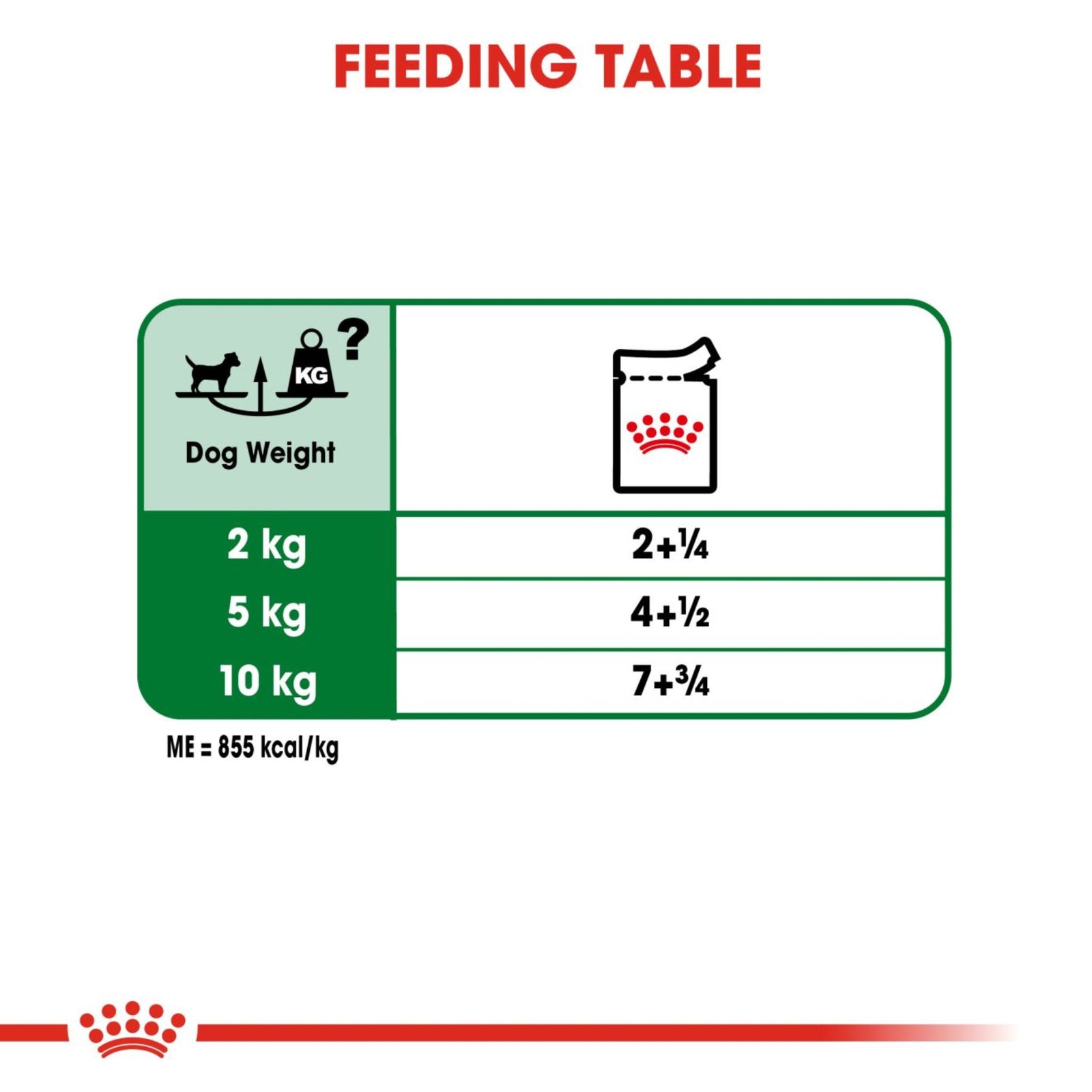 Royal Canin Mini Adult Gravy Wet Dog Food- 12 x 85g product image 7 - Rufftail Pune