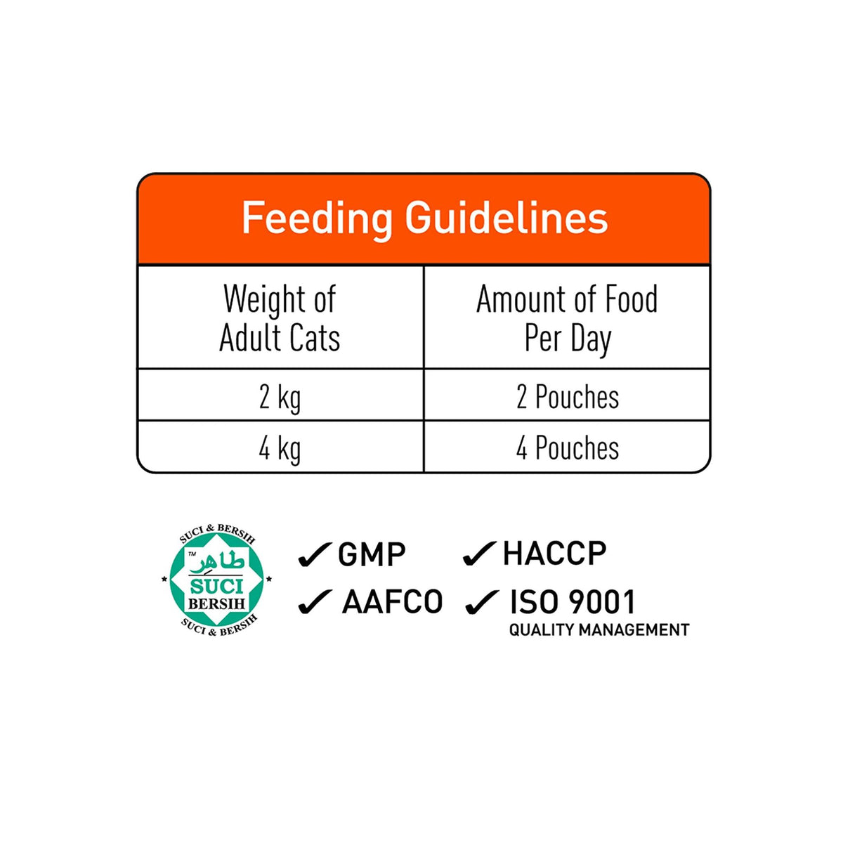 ProDiet Ocean Fish Wet Cat Food Pouch (85 g)