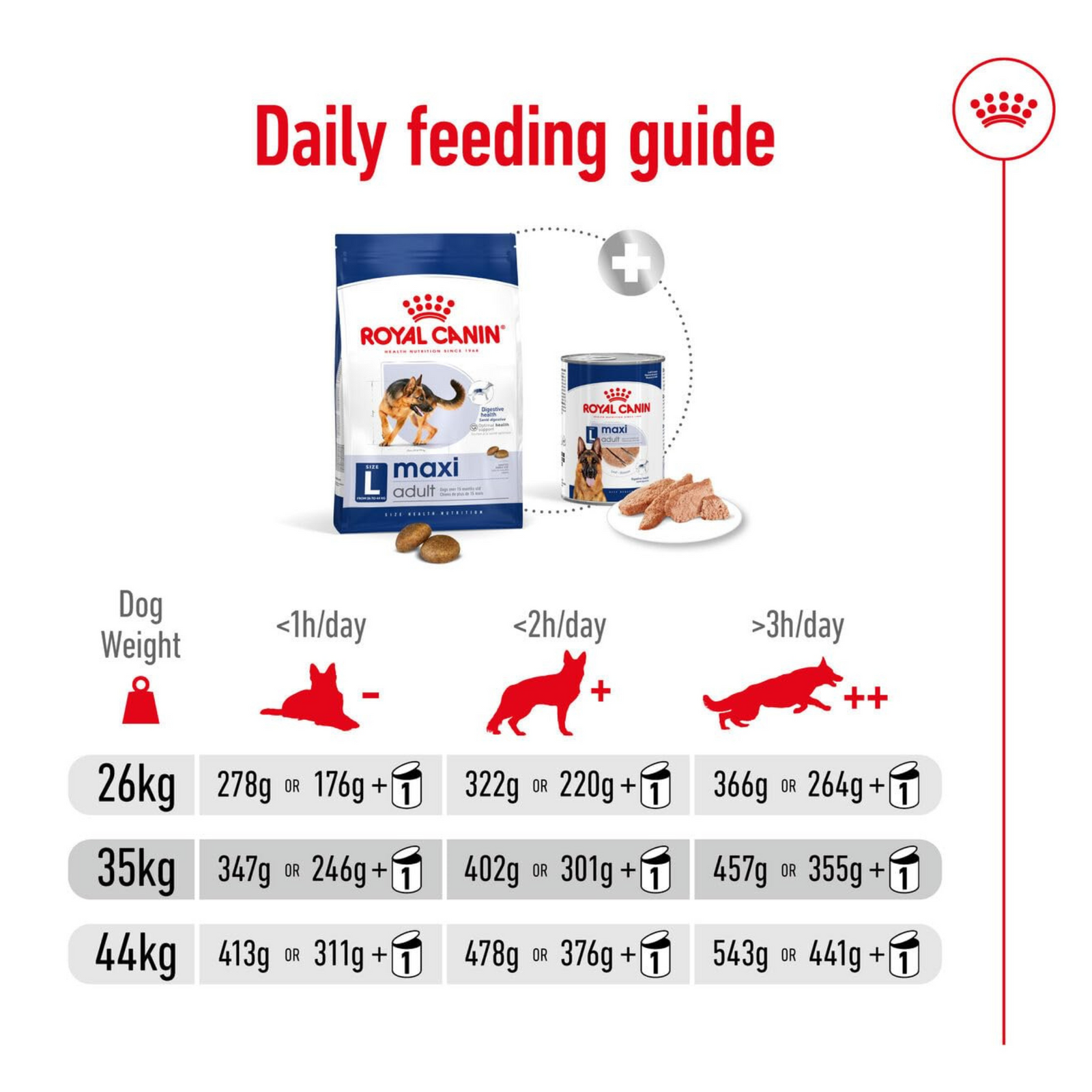 Royal Canin Dry Maxi Adult Complete Feed For Dogs (DAMAGE BY CAT) - Rufftail