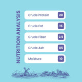CatFest Meat Sticks Chicken Natural Cat Treat -All Cat Breeds - Rufftail