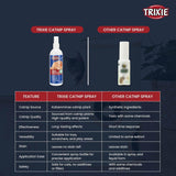 Trixie Catnip Play Spray - 175 ml - Rufftail