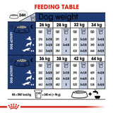 Royal Canin Dry Maxi Adult Complete Feed For Dogs (DAMAGE BY CAT) - Rufftail