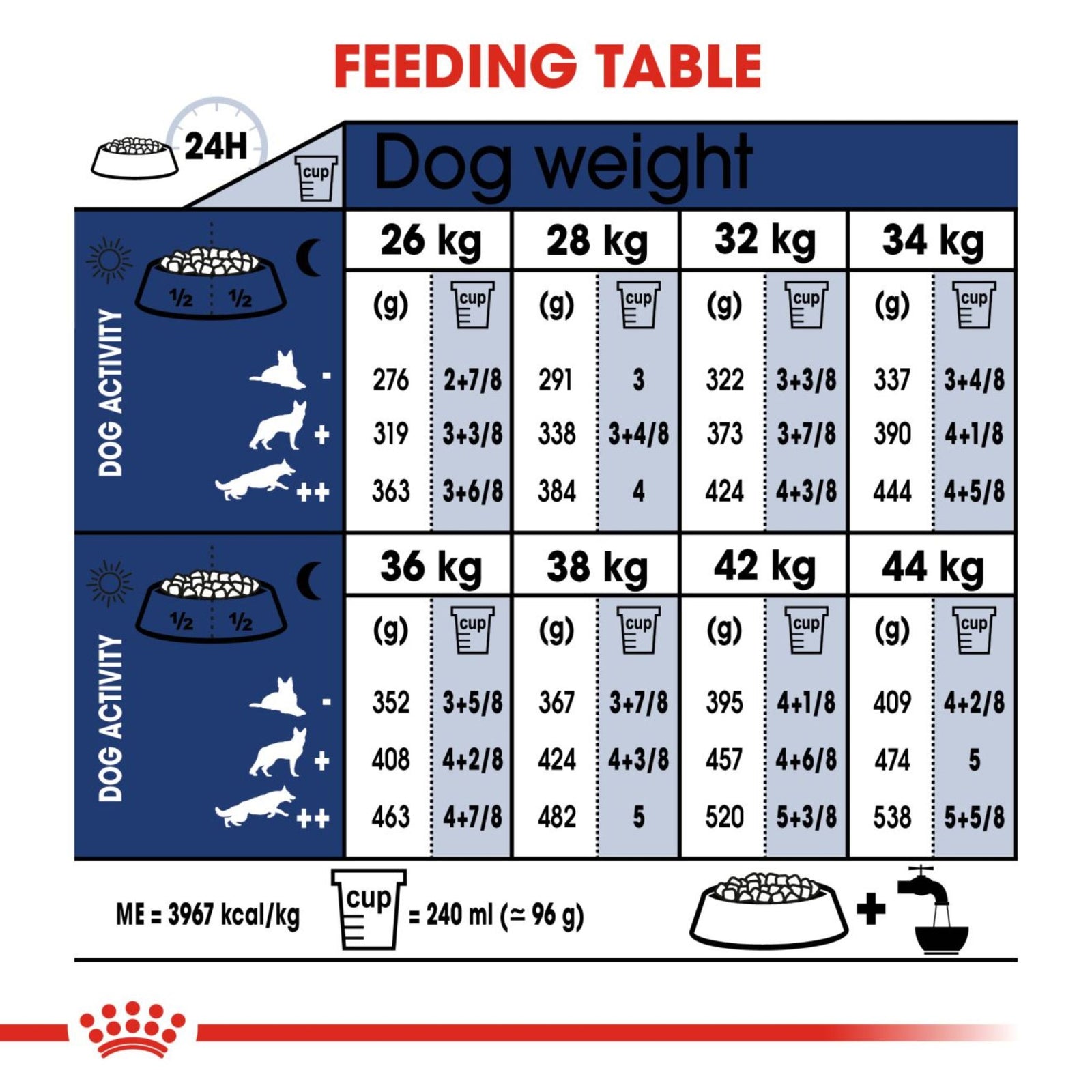 Royal Canin Dry Maxi Adult Complete Feed For Dogs (DAMAGE BY CAT) - Rufftail