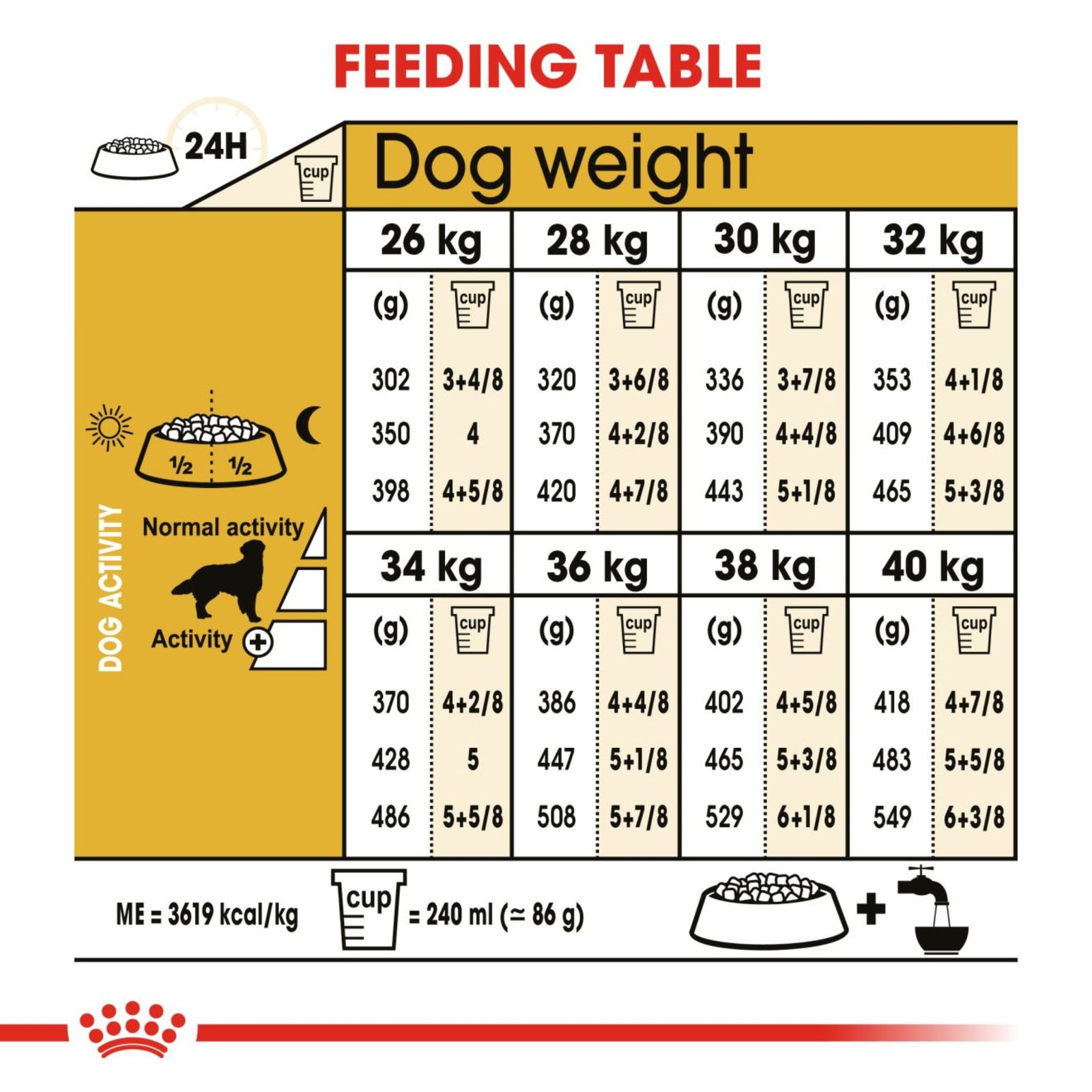 Royal Canin Golden Retriever Adult Dry Dog Food product image 8 - Rufftail Pune