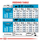 Royal Canin Dry Giant Junior Complete feed for dogs - Rufftail