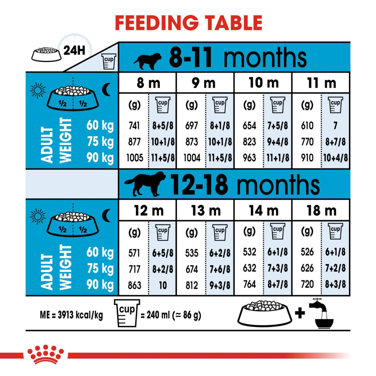 Royal Canin Dry Giant Junior Complete feed for dogs - Rufftail
