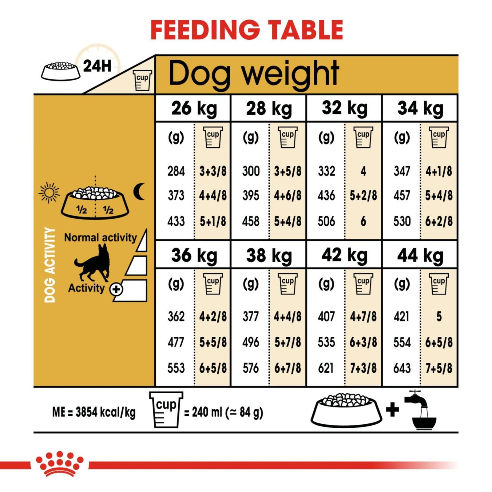 Royal Canin German Shepherd Adult Dry Dog Food product image 4 - Rufftail Pune