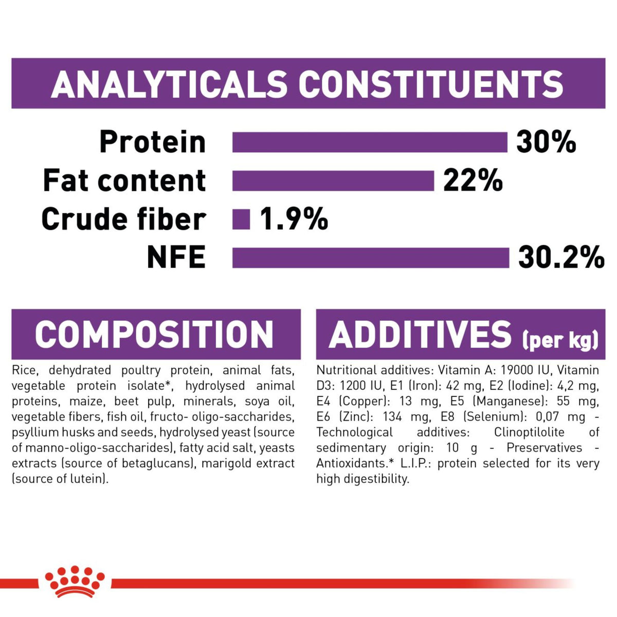 Royal Canin Giant Starter Dry Dog Food for Pregnant Dogs & Puppies - Rufftail