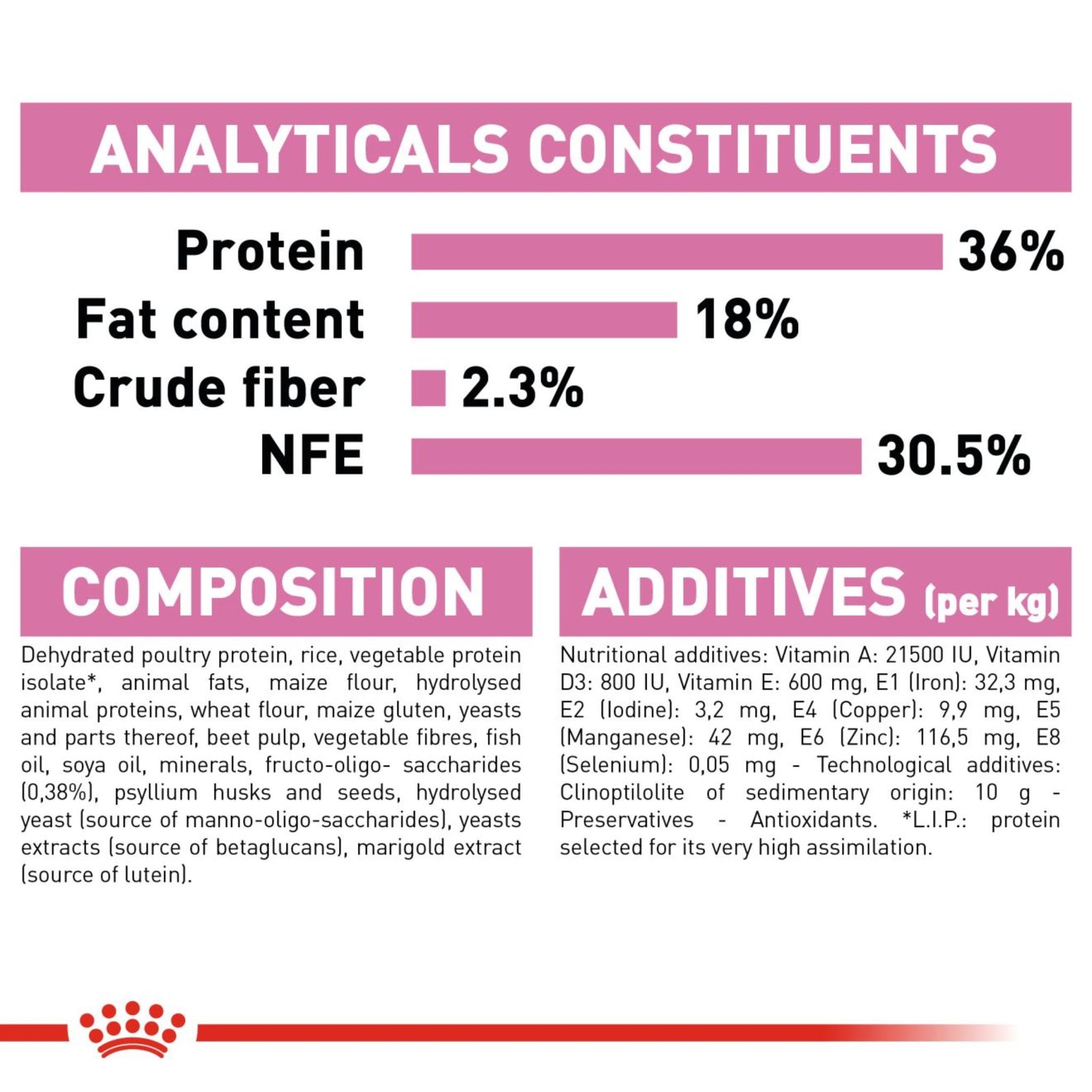Royal Canin Dry Kitten Food Cat Food product image 5 - Rufftail Pune