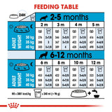 Royal Canin Dry Maxi Puppy Complete feed for dogs (DAMAGE BY CAT) - Rufftail
