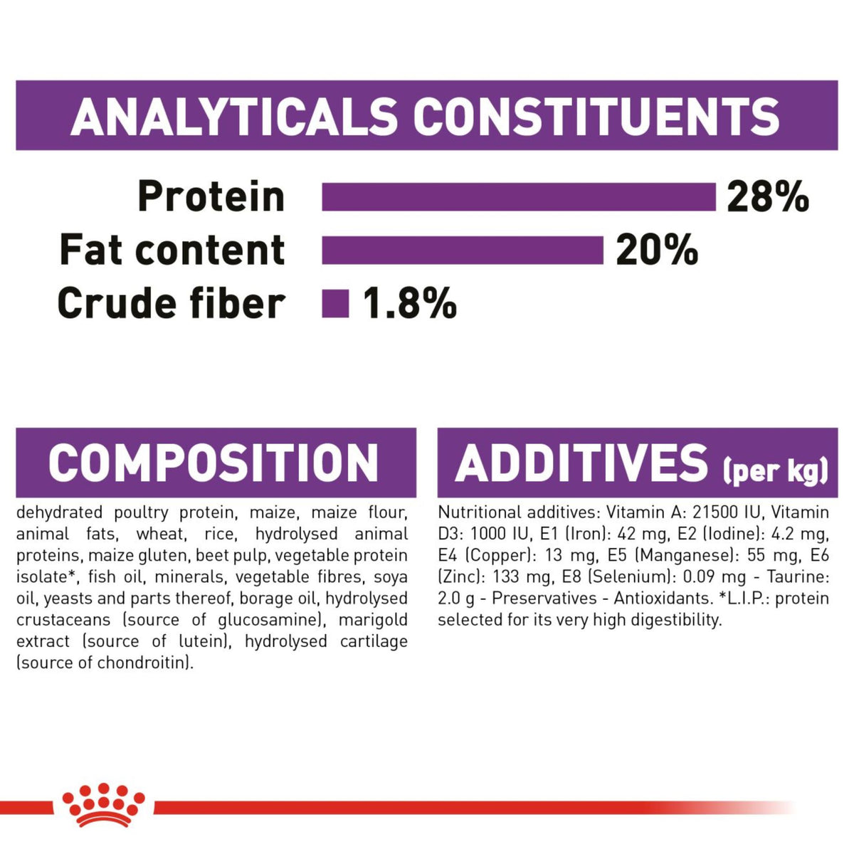 Royal Canin Dry Giant Adult Complete feed for dogs - Rufftail
