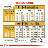 Royal Canin German Shepherd Puppy Dry Dog Food product image 7 - Rufftail Pune