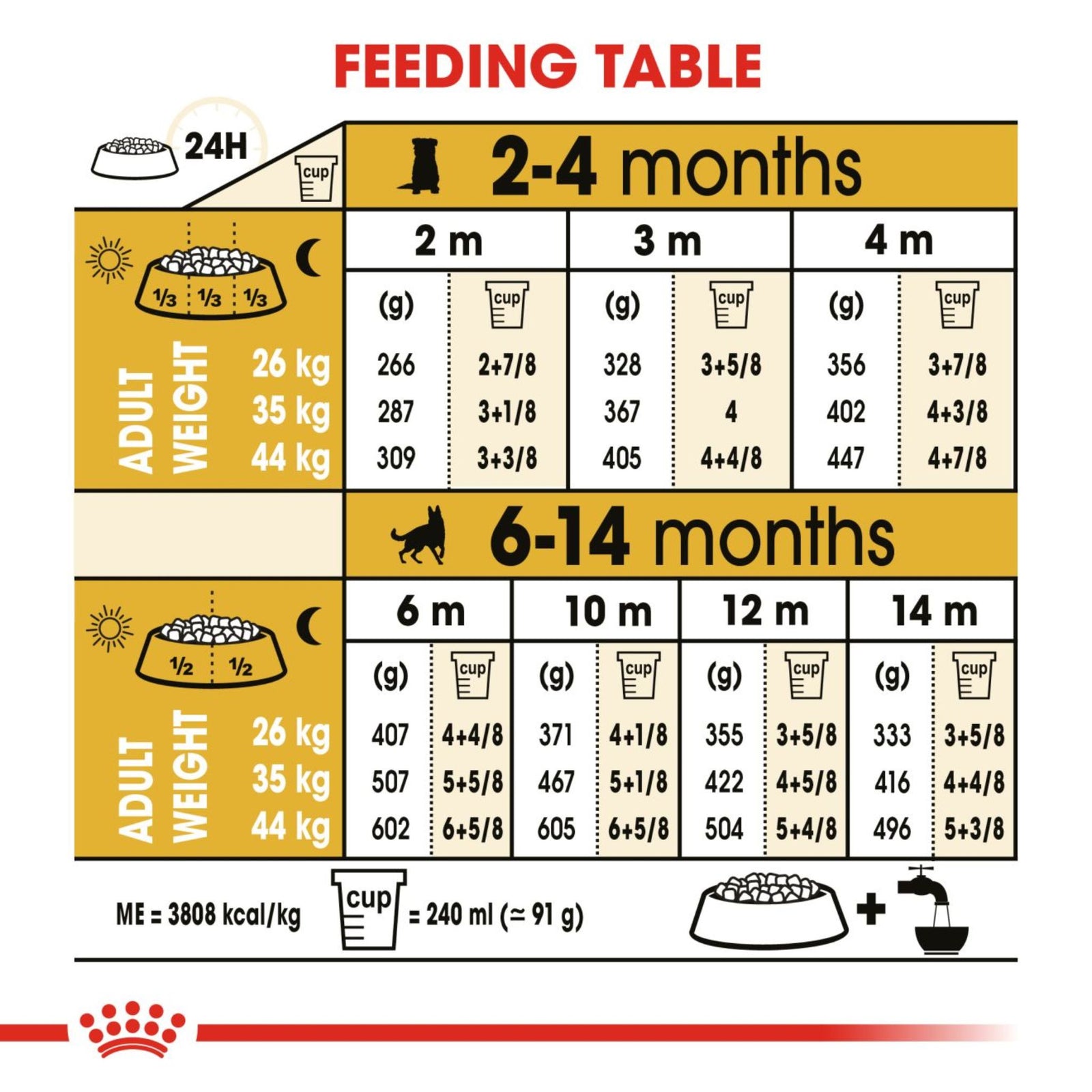 Royal Canin German Shepherd Puppy Dry Dog Food product image 7 - Rufftail Pune