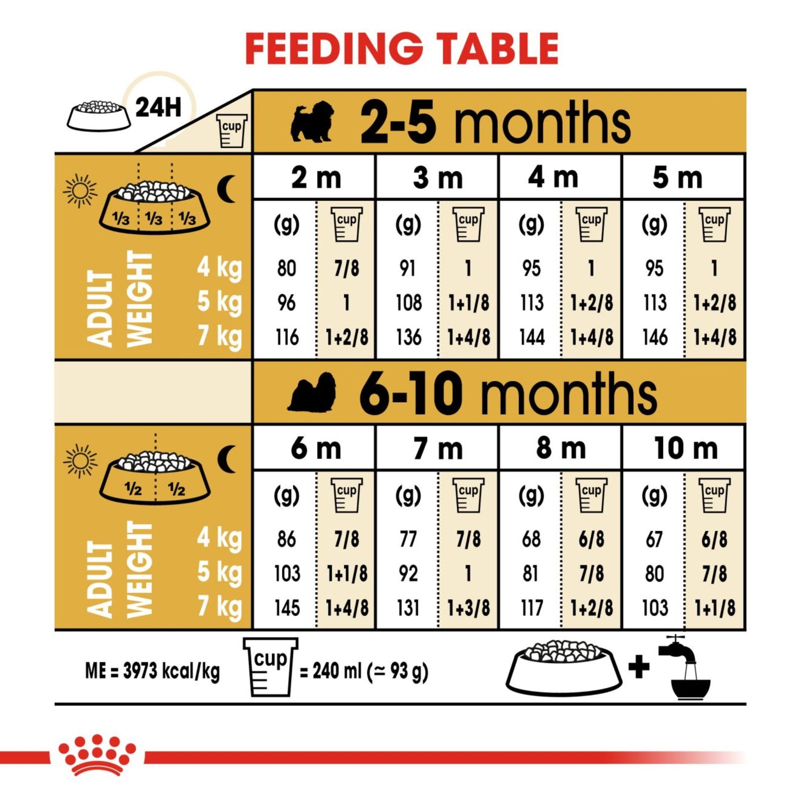 Royal Canin Dry Shih Tzu Puppy Complete feed for dogs - Rufftail