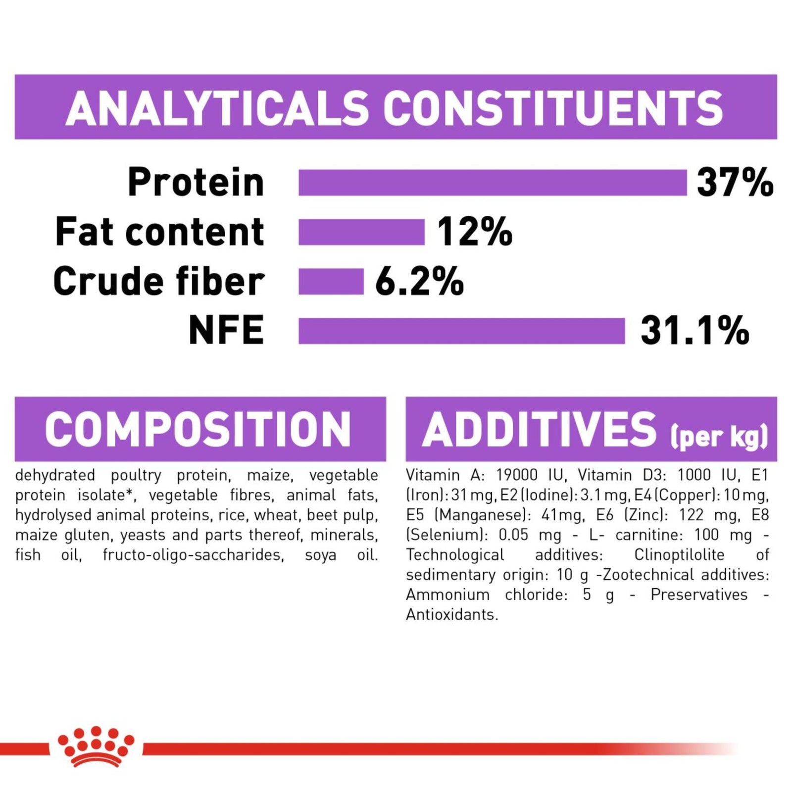 Royal Canin Regular Sterilised 37 Dry Cat Food (2kg) product image 8 - Rufftail Pune