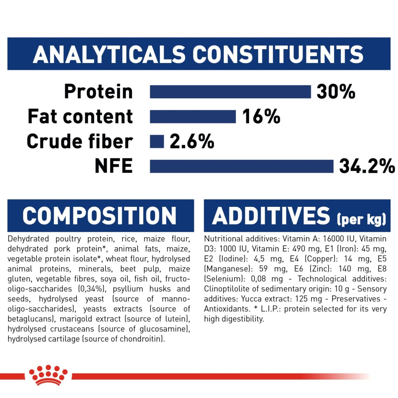 Royal Canin Dry Maxi Puppy Complete feed for dogs (DAMAGE BY CAT) - Rufftail