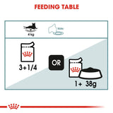 Royal Canin Wet Hairball Care Gravy Complete Feed For Cats (12x85g) product image 6 - Rufftail Pune