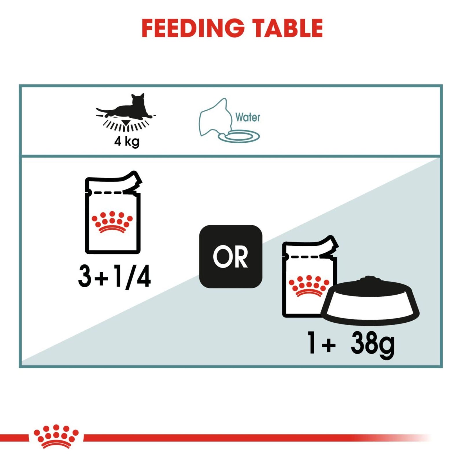 Royal Canin Wet Hairball Care Gravy Complete Feed For Cats (12x85g) product image 6 - Rufftail Pune