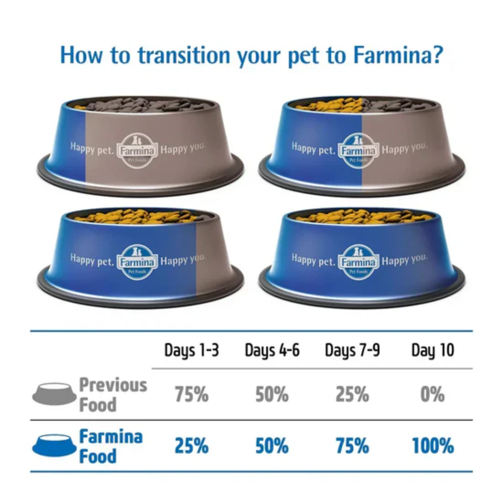 Farmina N&D Pumpkin Puppy Medium & Maxi lamb, Pumpkin & Blueberry Puppy Dry Food - Rufftail