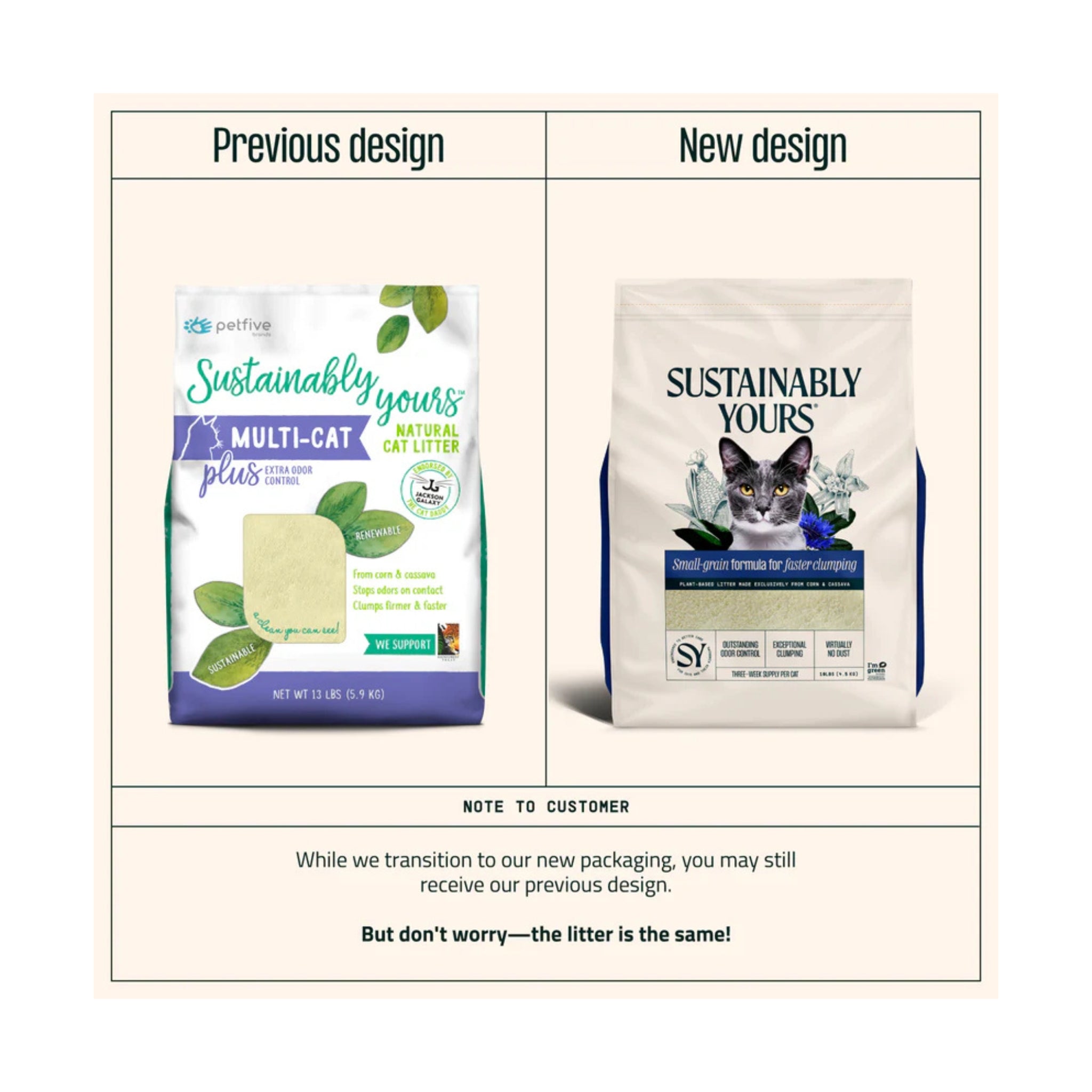 Sustainably Yours Small Grain Cat Litter - Rufftail