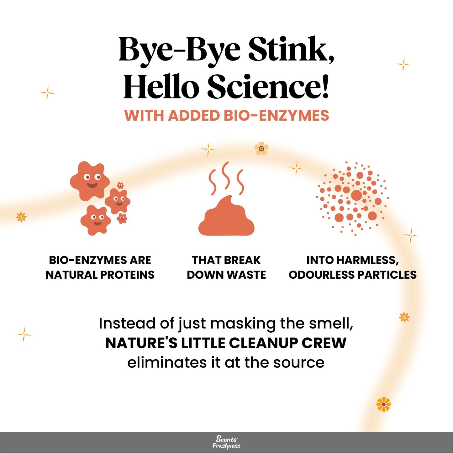 BarkButler x  Scents of Freshness Tofu Cat Litter - Unscented