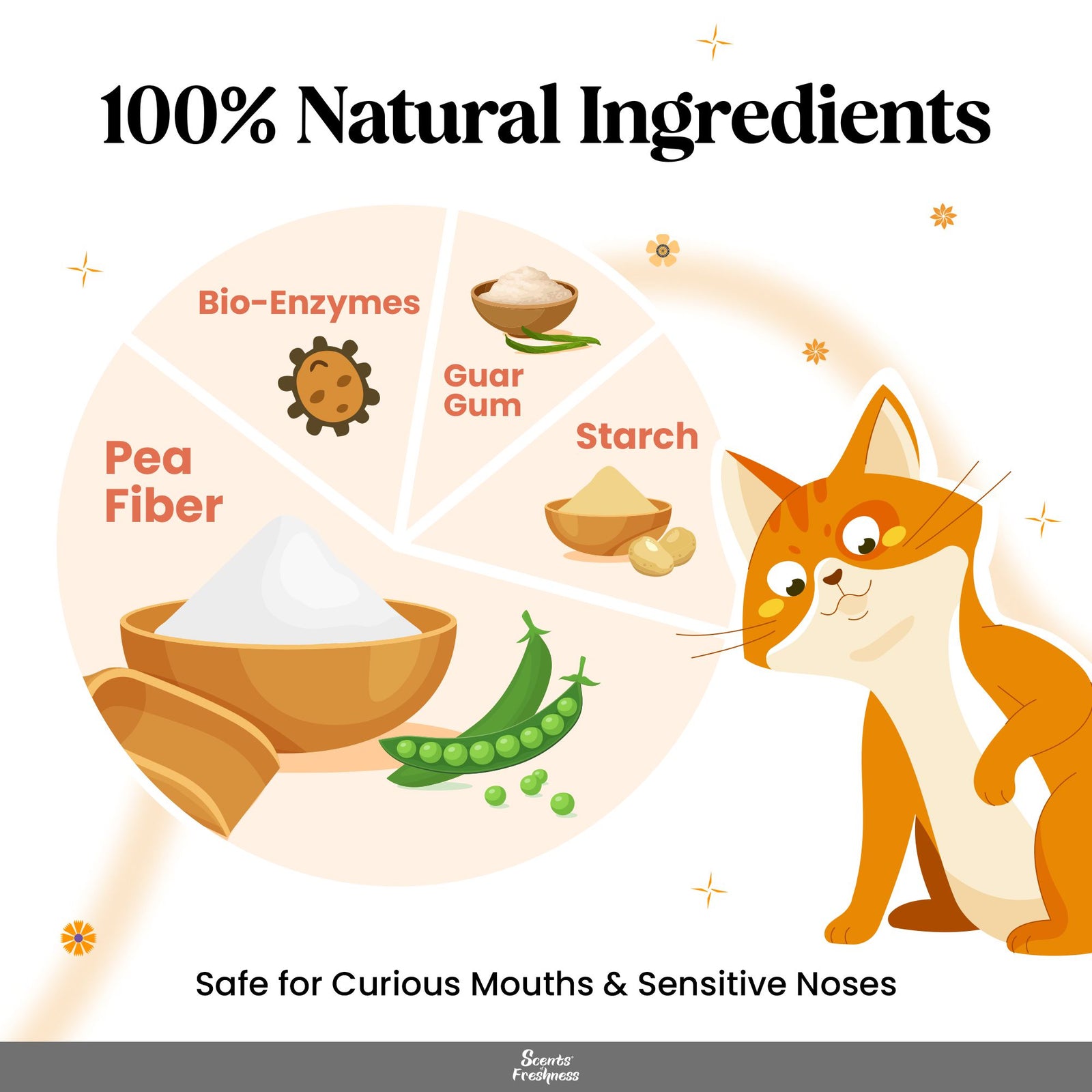 BarkButler x  Scents of Freshness Tofu Cat Litter - Unscented - Rufftail
