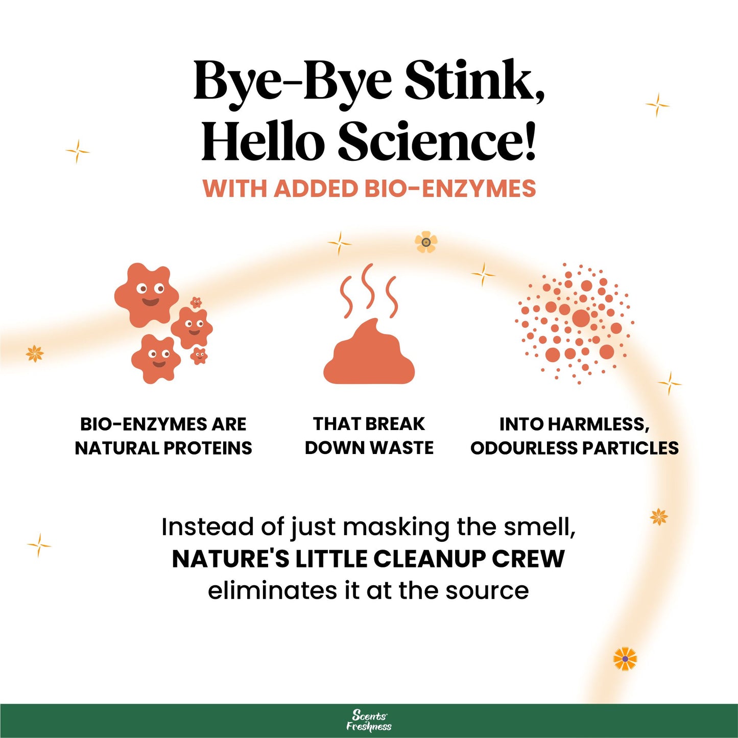 BarkButler x Scents of Freshness Tofu Cat Litter - Boldly Scented (Green Tea)