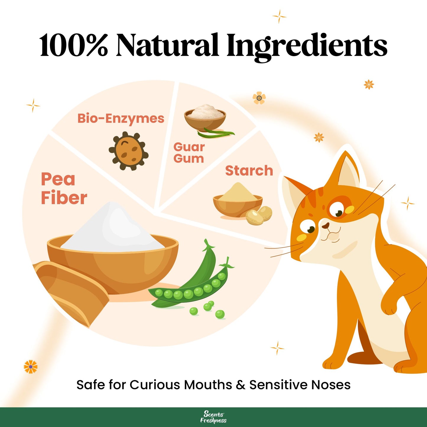 BarkButler x Scents of Freshness Tofu Cat Litter - Boldly Scented (Green Tea)