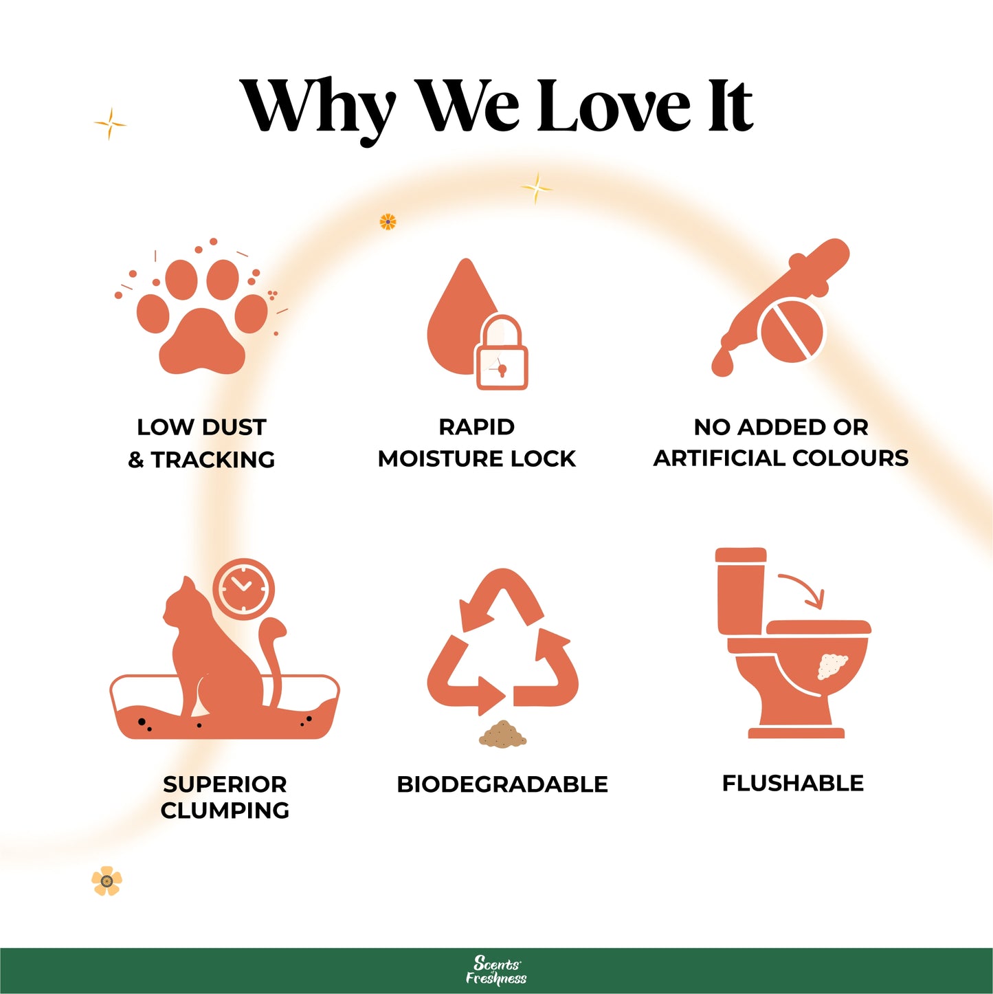 BarkButler x Scents of Freshness Tofu Cat Litter - Boldly Scented (Green Tea)