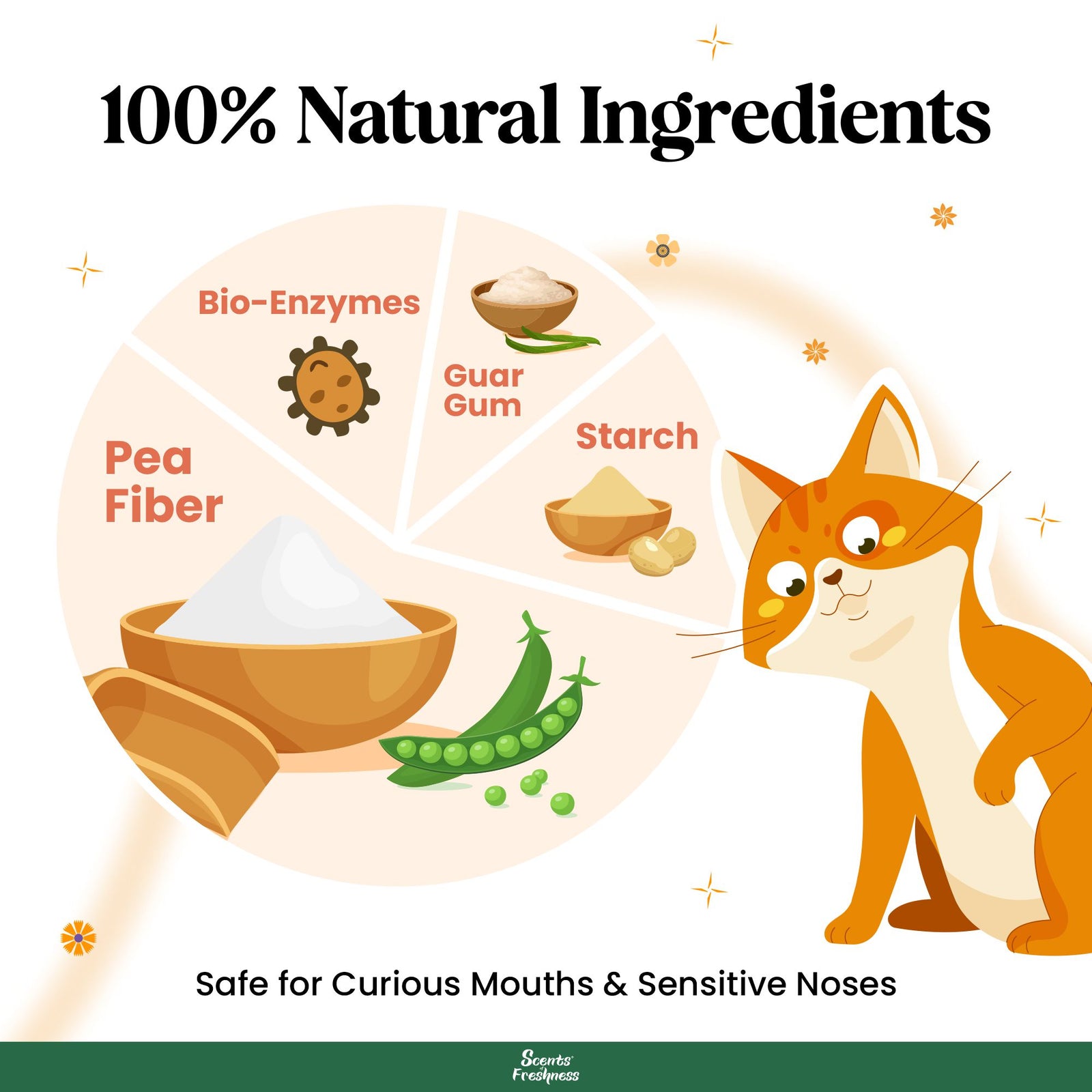 BarkButler x Scents of Freshness Tofu Cat Litter - Mildly Scented (Vanilla Milk)