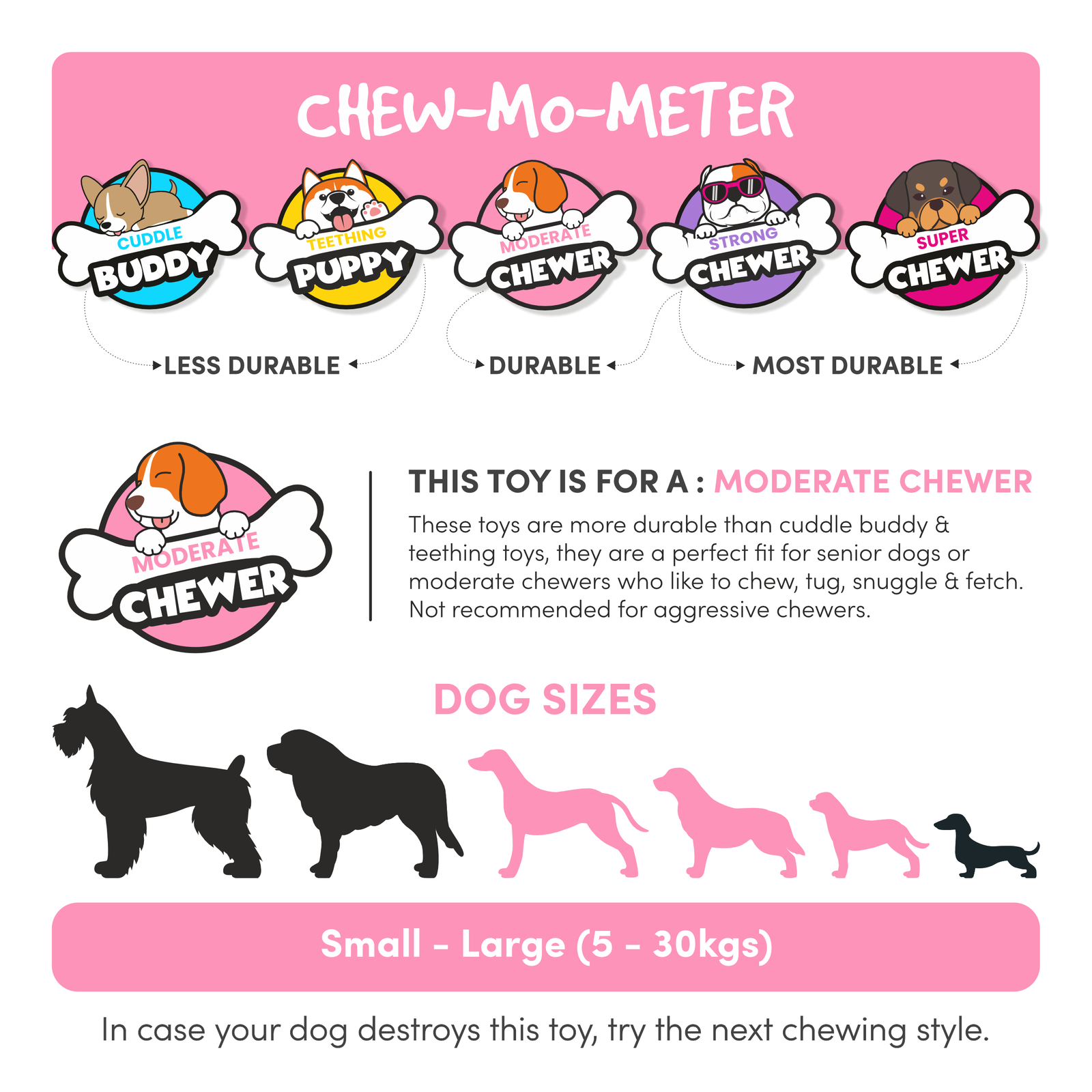 BarkButler x Fofos Flossy 3 Knots Rope Dog Toy - For Small-Medium - Rufftail